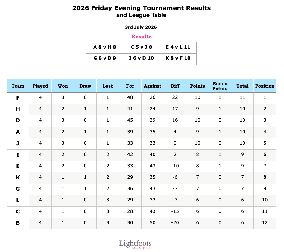Friday-League-2026-07-03.png