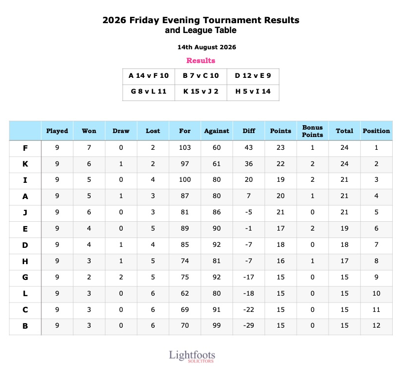 FridayLeague_2026-08-14.png