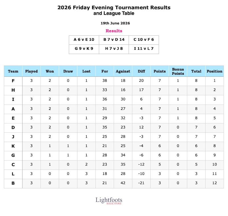 Friday League 2026 06 19