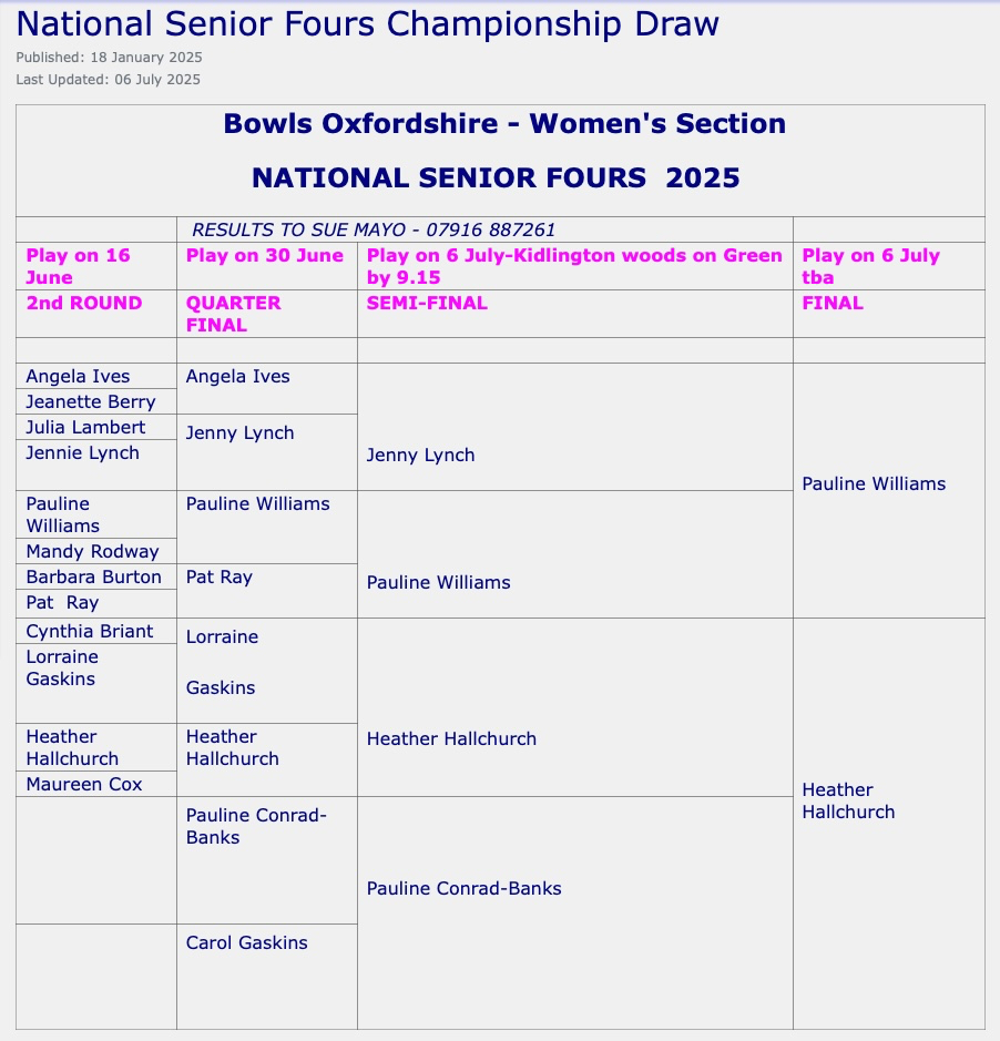 Womens_Senior_Fours_Results.jpg